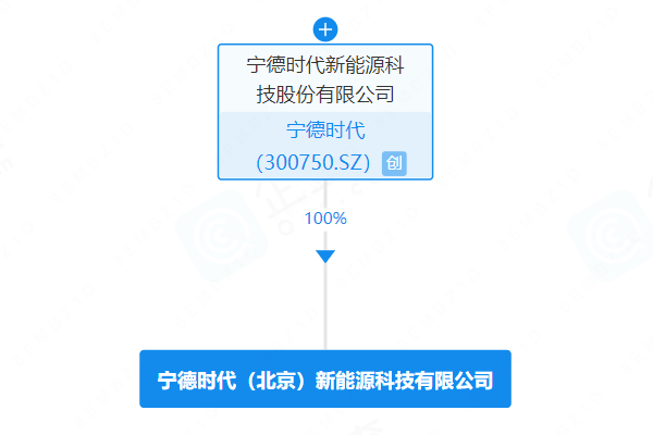 寧德時代全資落子北京，信息技術咨詢服務賦能產業新布局