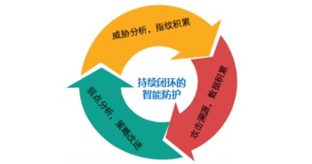 江南天安 以密碼技術為核心，打造全方位信息安全服務生態